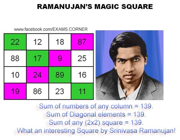 Ramanujan Magic Square