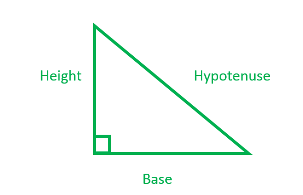 A theorem on right angled triangles