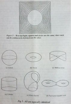 The Genesis of Topology