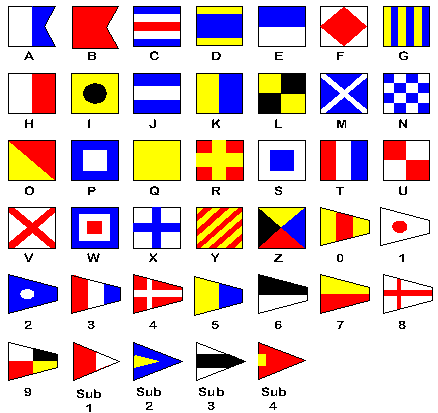 Fun with flags: take two