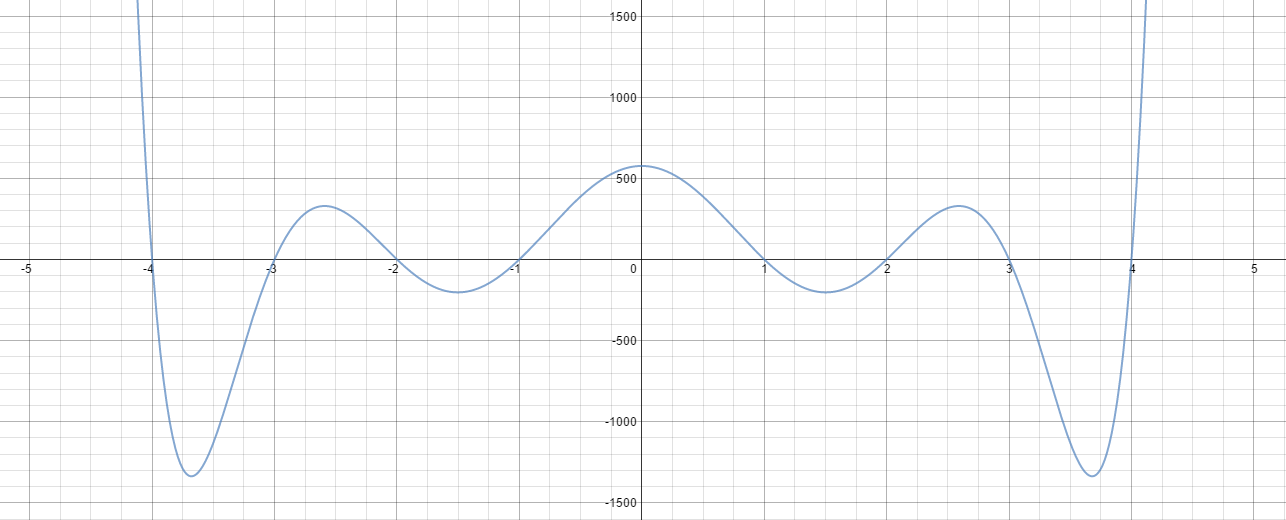 Fundamental Theorem of Algebra using Galois theory