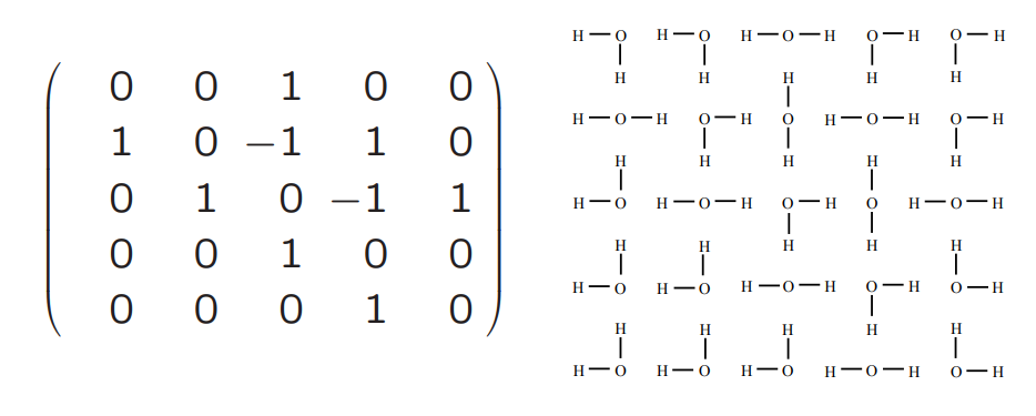 The Remarkable Sequence 1, 2, 7, 42, 429, ...: The story of Alternating Sign Matrices