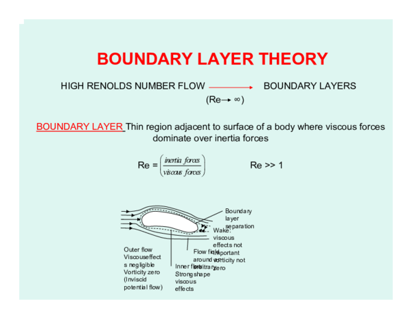 Boundary Layer Theory : a Retrospection