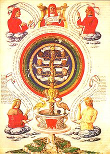 Alchemy - Occult Practice or Actual Science
