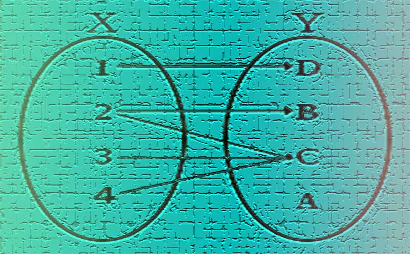 The number of functions