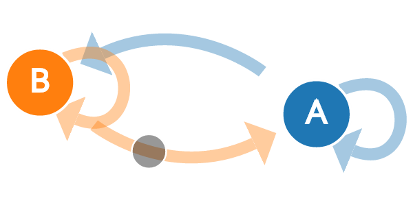Markov Chains and Decision Processes for Engineers and Managers