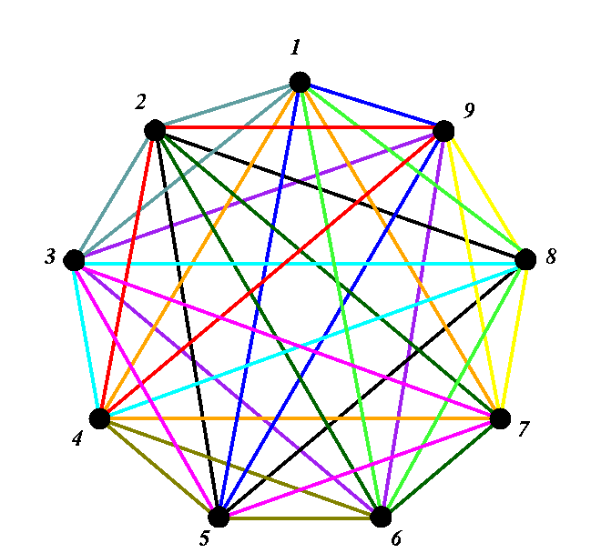 Simple concepts Tough problems