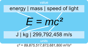 The Story Behind Einstein's Immortal Equation